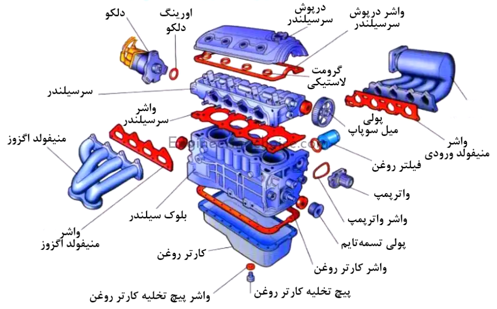 قطعات موتور خودرو پارت لوکس 1024x637 - آنچه درباره ی قطعات موتور خودرو باید بدانید